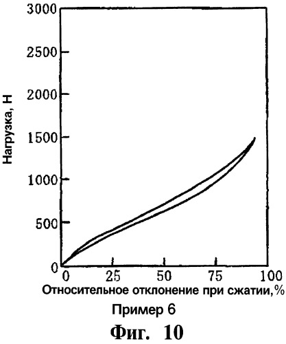 Формованное полимерное изделие, имеющее структуру с пружинящими свойствами, и способ его изготовления (патент 2274689)