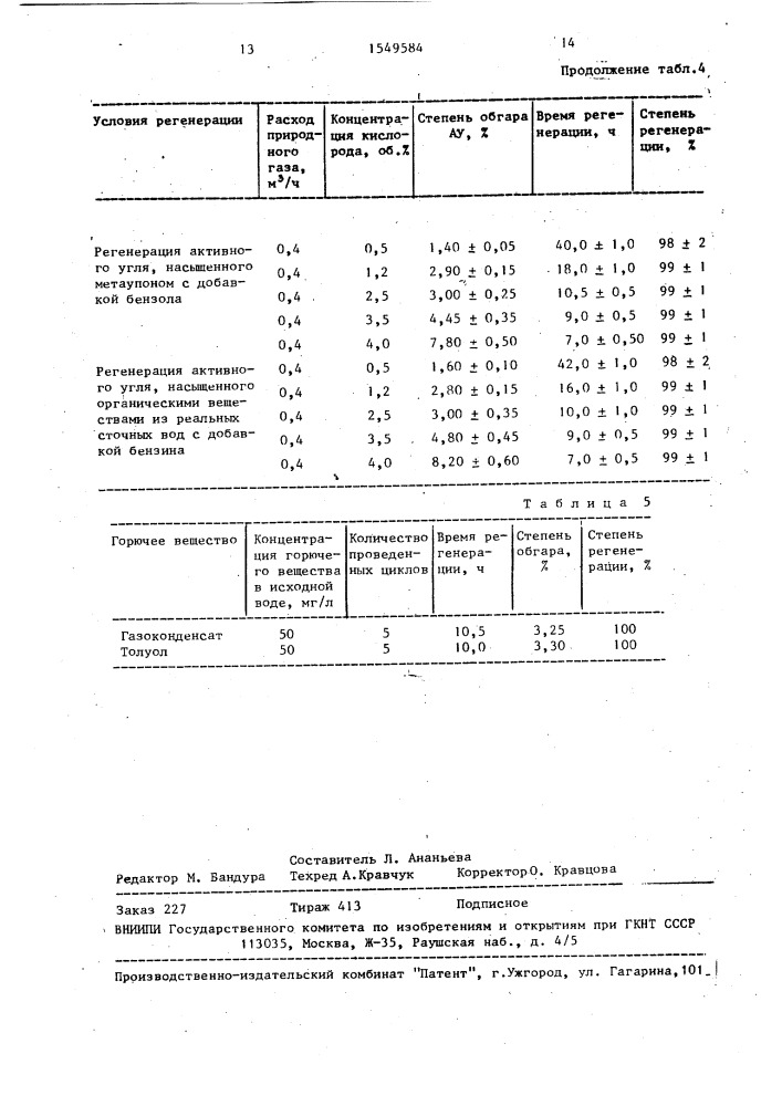 Способ регенерации активированных углей (патент 1549584)