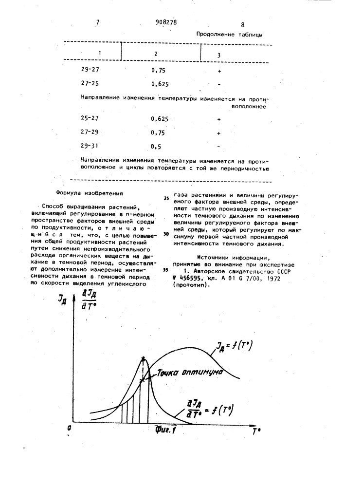 Способ выращивания растений (патент 908278)