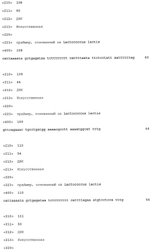 Промоторы lactococcus и их применение: (патент 2495129)