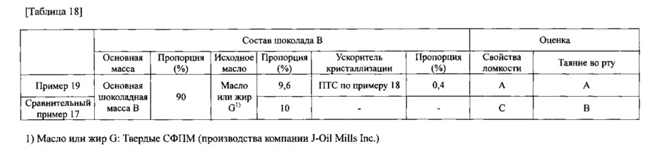 Ускоритель кристаллизации (патент 2619236)