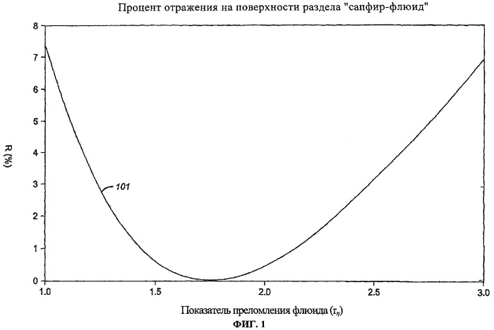 Способ и устройство для определения показателя преломления флюида в скважине (патент 2361192)