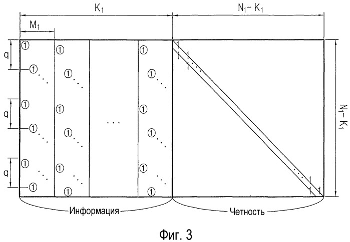 Способ и устройство для канального кодирования и декодирования в системе связи, в которой используются коды контроля четности с низкой плотностью (патент 2450443)