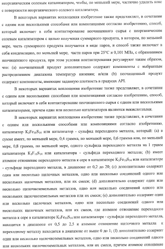 Способы получения неочищенного продукта и водородсодержащего газа (патент 2379331)