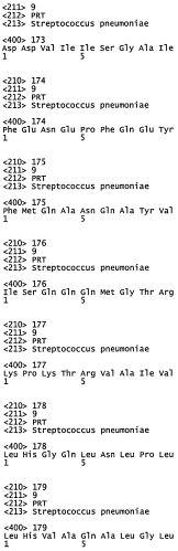 Вакцины и композиции, направленные против streptococcus pneumoniae (патент 2580299)