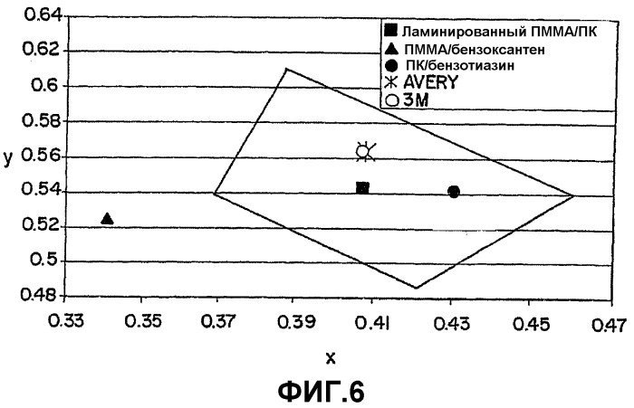 Флуоресцирующие изделия, имеющие множество пленочных слоев (патент 2299231)