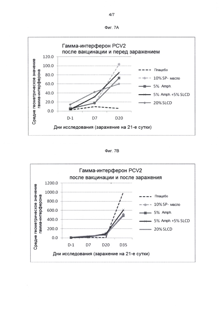 Комбинированная вакцина pcv/mycoplasma hyopneumoniae (патент 2615443)