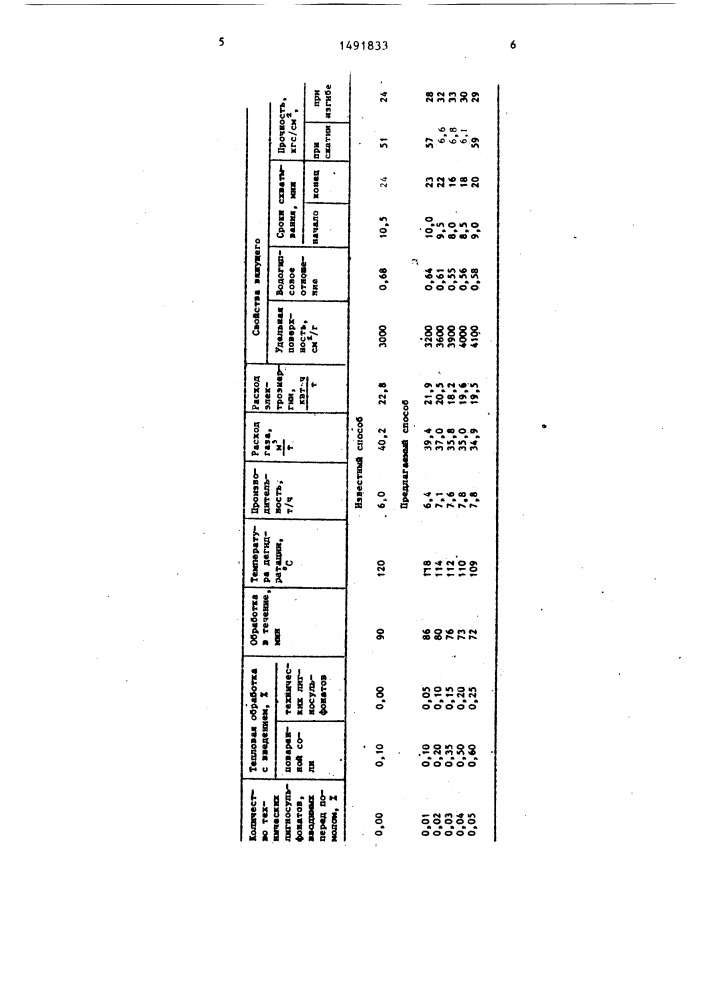 Способ получения гипсового вяжущего (патент 1491833)