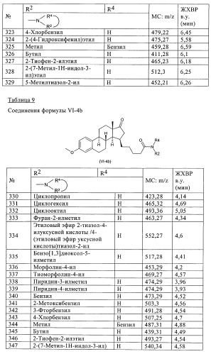 Новые ингибиторы 17 -гидроксистероид-дегидрогеназы типа i (патент 2369614)