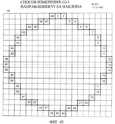Система рукописного ввода/вывода, лист рукописного ввода, система ввода информации, и лист, обеспечивающий ввод информации (патент 2536667)