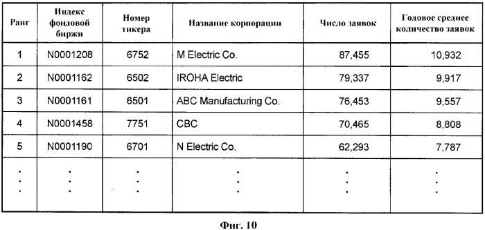 Устройство оценки технологий, программа оценки технологий и способ оценки технологий (патент 2341821)
