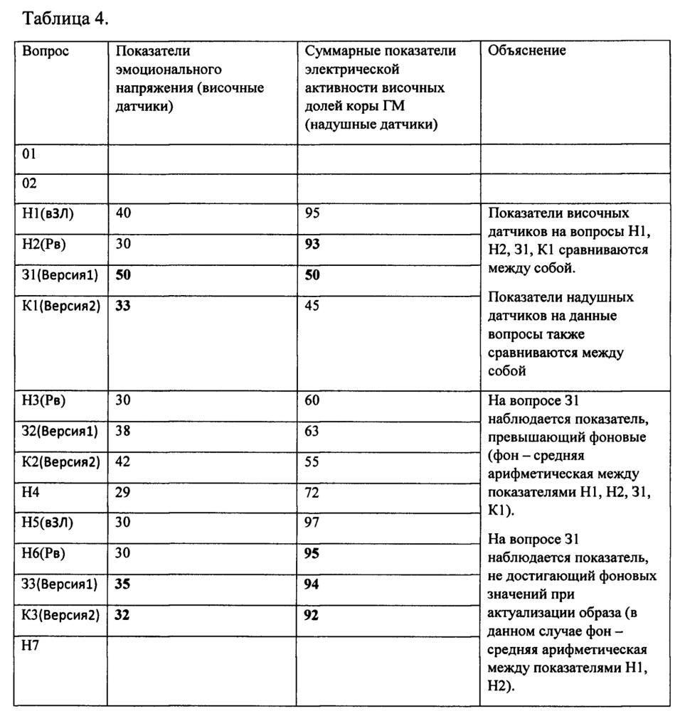 Способ интерактивного психофизиологического тестирования (патент 2624318)