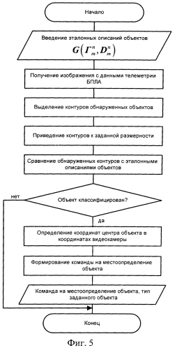 Способ и устройство определения координат объектов (патент 2550811)