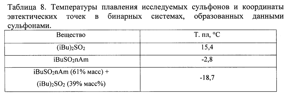 Экстрагент для извлечения азотной кислоты из водных растворов (патент 2596624)