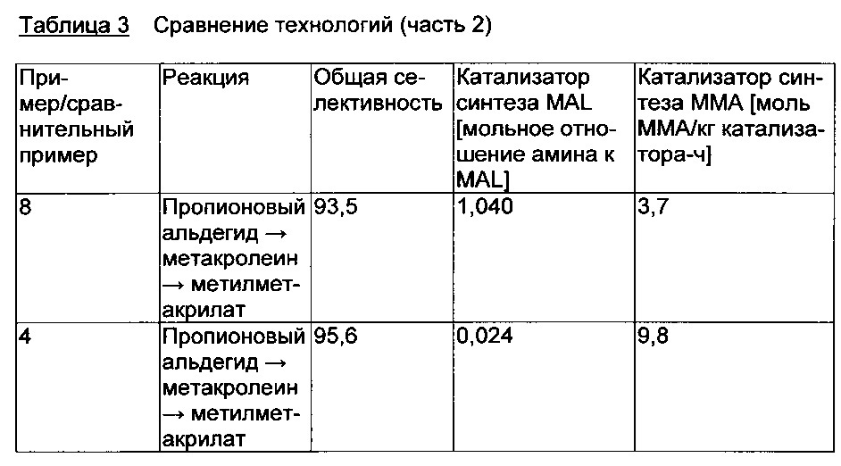 Способ получения метилметакрилата (патент 2665708)