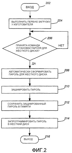 Случайный пароль, автоматически формируемый базовой системой ввода-вывода (bios) для защиты устройства хранения данных (патент 2388051)