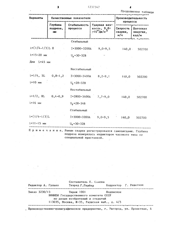 Способ дуговой многоэлектродной обработки металлов (патент 1237347)