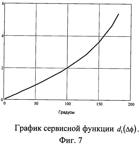 Устройство для формирования траектории перевода судна на новый курс (патент 2491509)