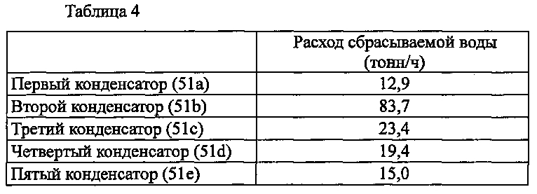 Способ или система для извлечения диоксида углерода (патент 2603164)