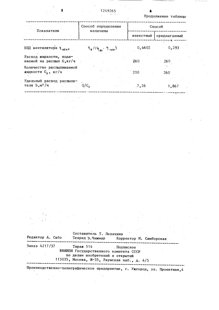 Устройство для сжигания жидкого топлива и отходов (патент 1249265)