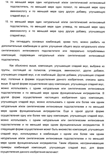 Композиция интенсивного подсластителя с фитостерином и подслащенные ею композиции (патент 2417033)