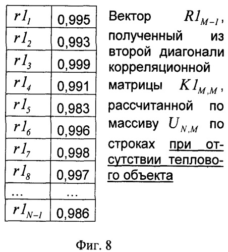 Способ селекции тепловых объектов (патент 2401445)