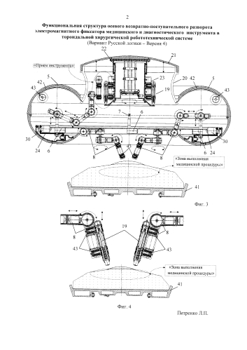 Функциональная структура осевого возвратно-поступательного разворота электромагнитного фиксатора медицинского и диагностического инструмента в тороидальной хирургической робототехнической системе (вариант русской логики - версия 4) (патент 2587376)
