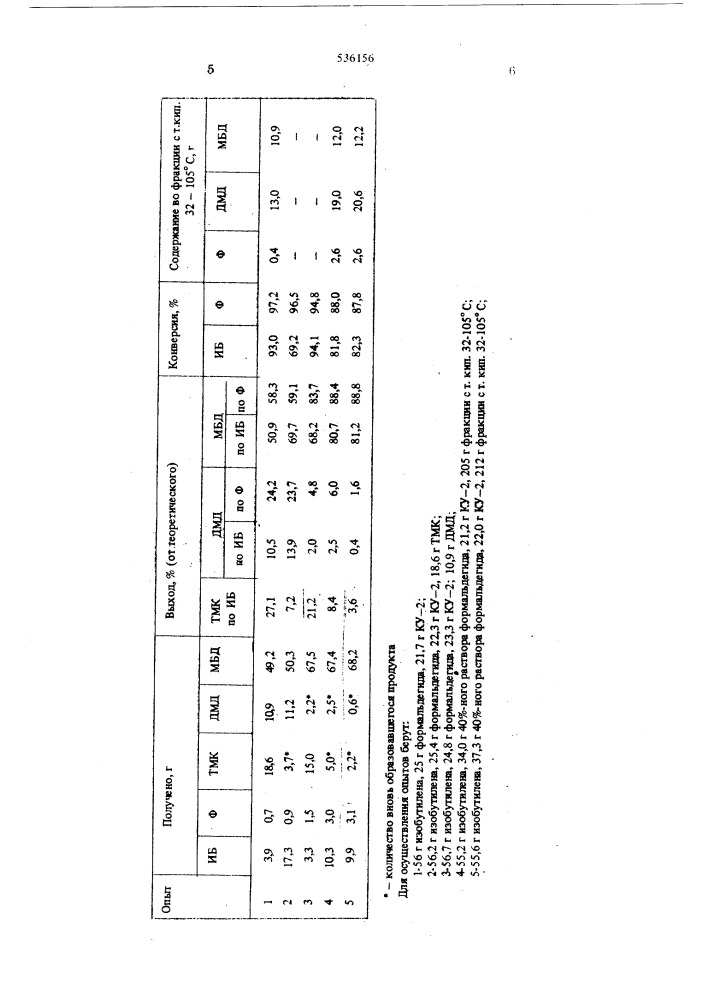 Способ получения 3-метил-1,3-бутандиола (патент 536156)