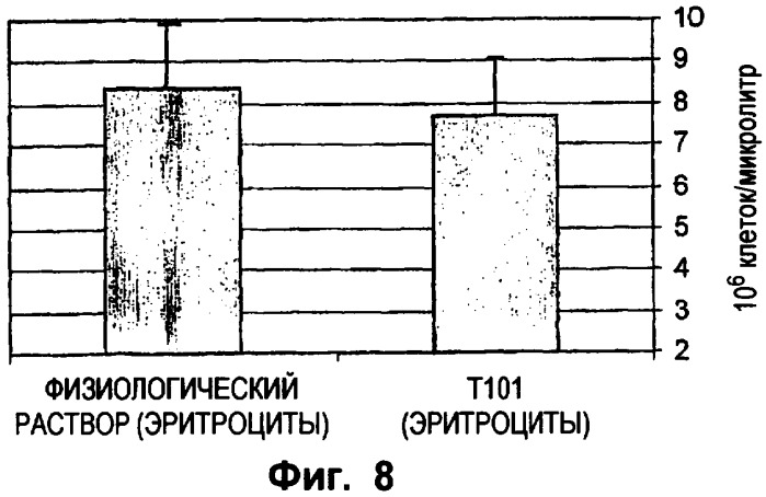 Тимус-специфический белок (патент 2398776)