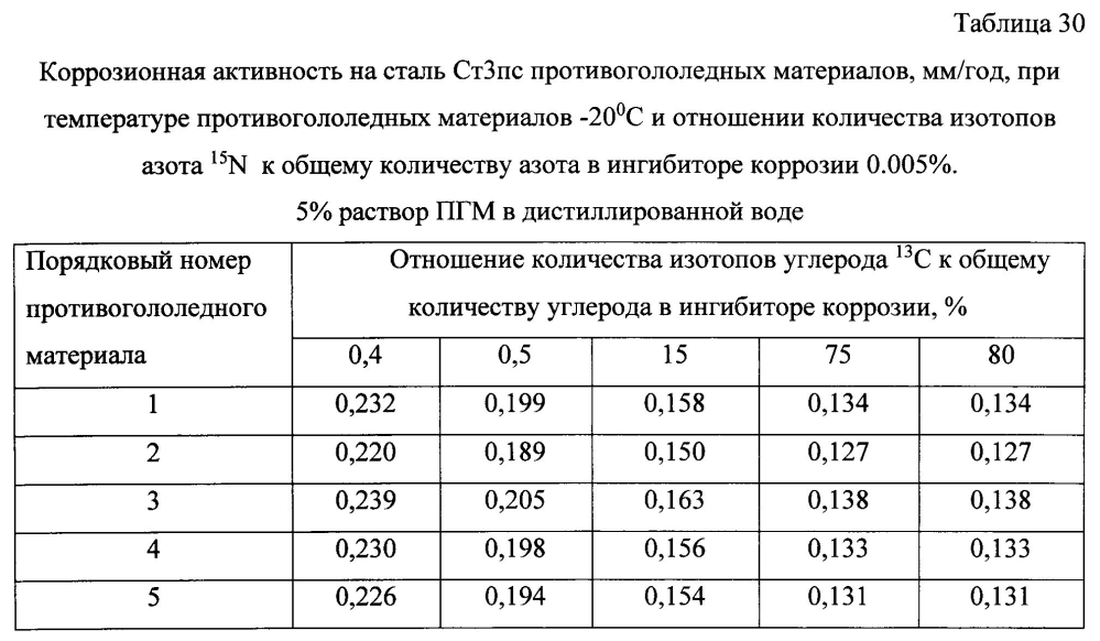 Способ получения твердого противогололедного материала на основе пищевой поваренной соли и кальцинированного хлорида кальция (варианты) (патент 2597119)