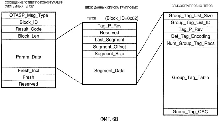 Загрузка и отображение системных тегов в системах беспроводной связи (патент 2388183)