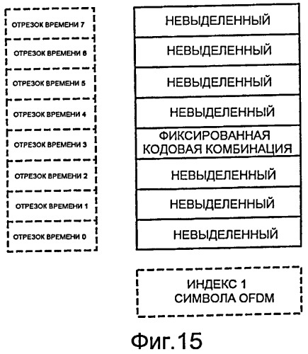 Способ и устройство для передачи сетевых идентификаторов в системе связи (патент 2407231)