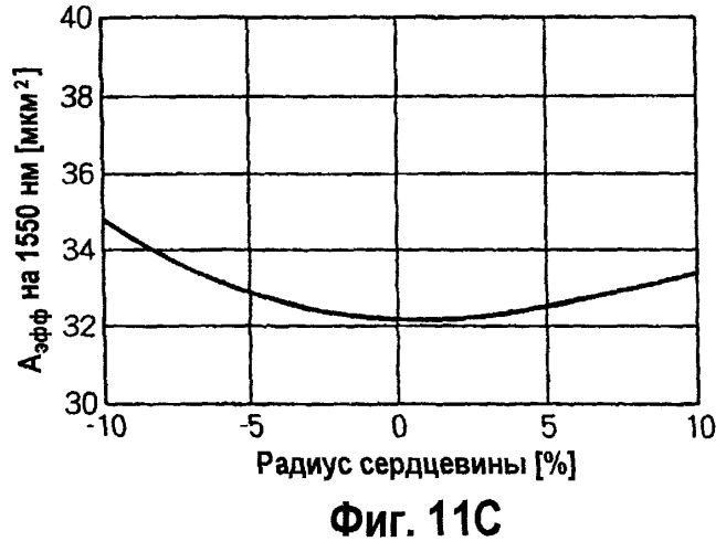 Одномодовое оптическое волокно и составная оптическая линия связи (патент 2248021)