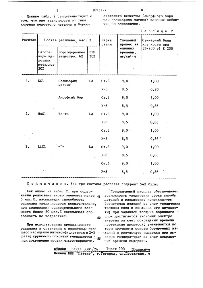 Расплав для борирования стальных изделий (патент 1093727)