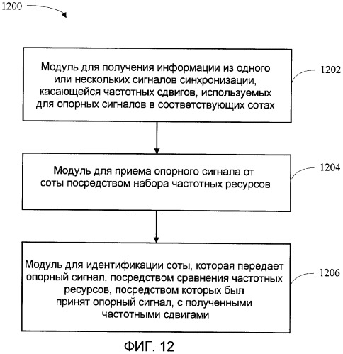 Способ и устройство для поиска соты в ортогональной системе беспроводной связи (патент 2420873)