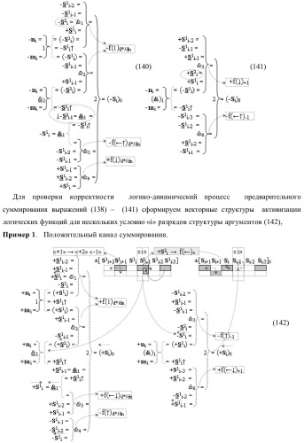 Функциональная входная структура сумматора с избирательным логическим дифференцированием d*/dn первой промежуточной суммы &#177;[s1 i] минимизированных структур аргументов слагаемых &#177;[ni]f(+/-)min и &#177;[mi]f(+/-)min (варианты) (патент 2424548)