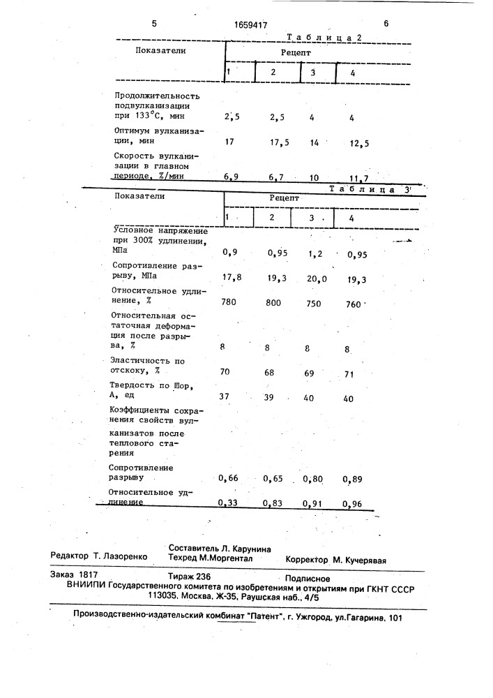 N, n @ -дифенилгуанидиниевая соль о- изопропилметилфосфоновой кислоты в качестве ускорителя вулканизации резиновых смесей и противостарителя резин (патент 1659417)