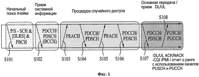 Способ и устройство для передачи данных восходящей линии связи и управляющей информации в системе беспроводной подвижной связи, в которой поддерживается несколько передающих антенн и несколько приемных антенн (mimo) (патент 2519903)