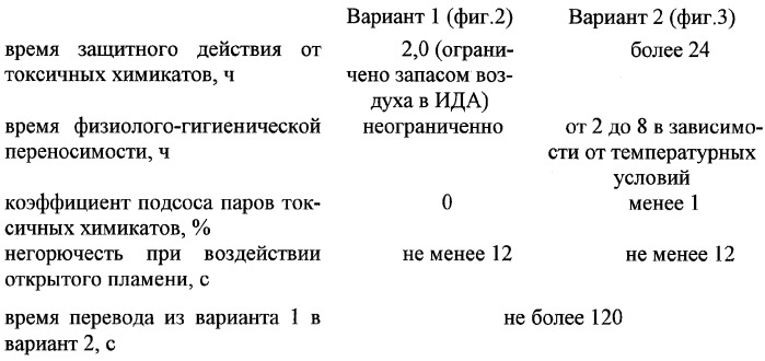 Надувная защитная оболочка (патент 2296601)