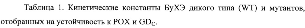 Способ ультравысокопроизводительного скрининга клеток или микроорганизмов и средство для ультравысокопроизводительного скрининга клеток или микроорганизмов (патент 2656216)