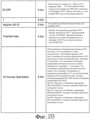 Система и способ для гибкой настройки объема информации граничной базовой станции в системе связи с широкополосным беспроводным доступом (патент 2349035)