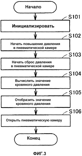 Сфигмоманометр и зарядный блок для сфигмоманометра (патент 2517380)