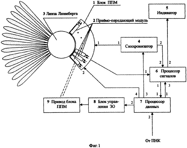 Многоканальная радиолокационная система летательного аппарата (патент 2316021)