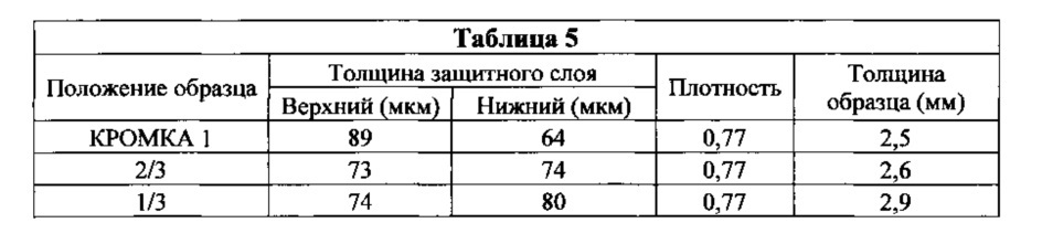 Полимерные листы, способы их получения и использования и изделия, содержащие полимерные листы (патент 2664927)