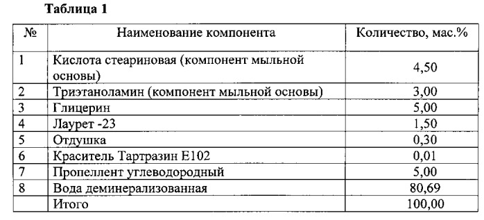 Аэрозольное мыло (патент 2544444)