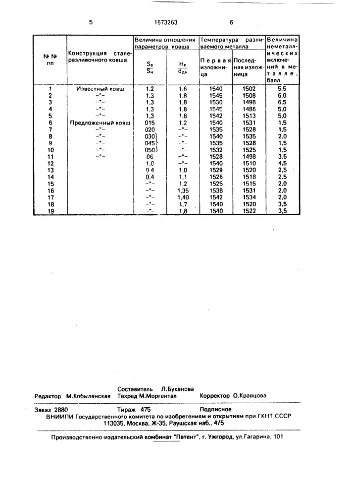 Ковш для металлов (патент 1673263)