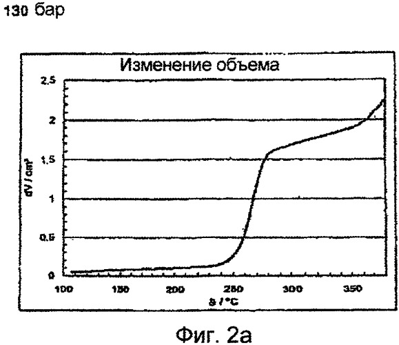 Способ и устройство для производства меламина в однофазном трубчатом реакторе (патент 2339626)