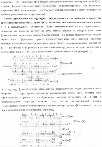 Функциональная структура корректировки аргументов промежуточной суммы &#177;[s&#39;&#39;i] параллельного сумматора в позиционно-знаковых кодах f(+/-) (патент 2362204)