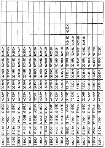 Варианты протеазы, замещенные в нескольких положениях (патент 2269572)