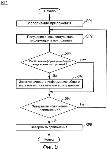 Устройство обработки информации, способ отображения и программа отображения (патент 2504823)